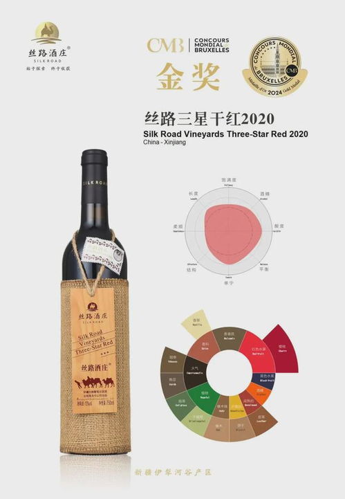 斩获2024 CMB十枚大奖，丝路酒庄彰显国产葡萄酒强劲发展势头